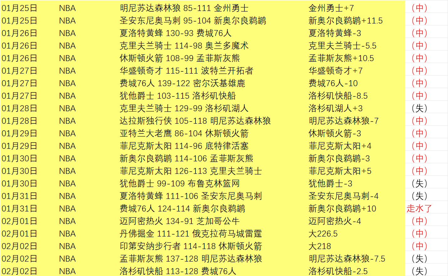 利物浦连胜,强敌,轮不败登顶,彩神网,彩票预测,在线投注,彩票分析,快速开奖