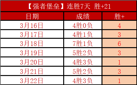 巴西足球再,燃战火,冲击,彩神网,彩票预测,在线投注,彩票分析,快速开奖