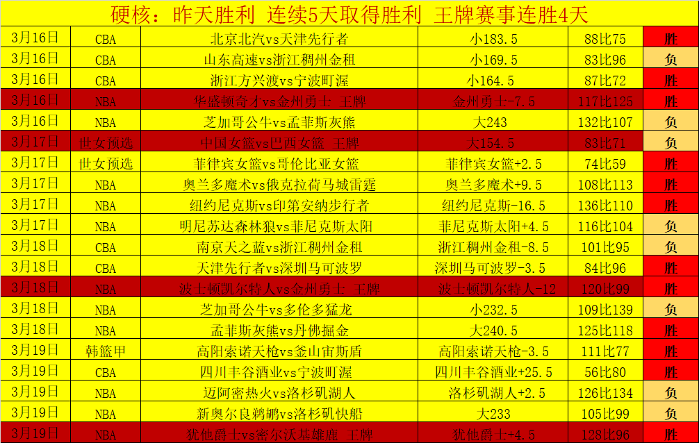 浙江方兴渡,男篮末节逆,北京北汽男,彩神网,彩票预测,在线投注,彩票分析,快速开奖