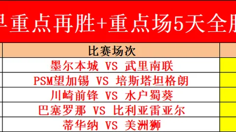 大乐透期号专家推荐：次回合曼城需防皇马反击