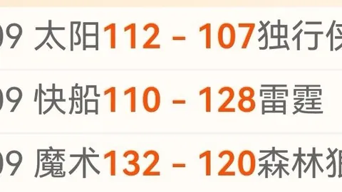 快船交易保罗前后胜率对比：238升至619