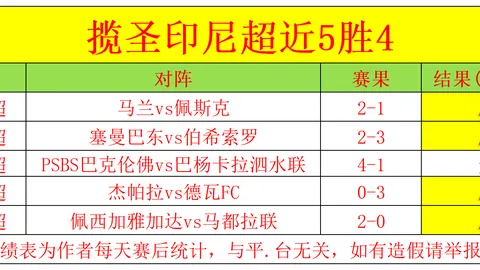 利物浦0-2负切尔西，英超单场射门纪录再创新低