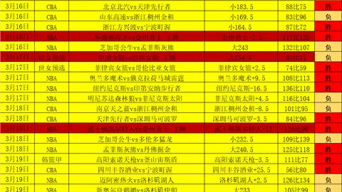 浙江方兴渡男篮末节逆袭，北京北汽男篮79-83遗憾落败