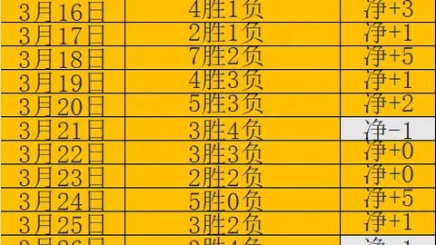 利物浦对切尔西射门仅14次，创本赛季英超单场最少纪录