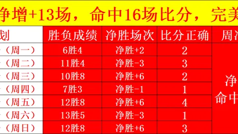 彩神网，彩票预测， 062906