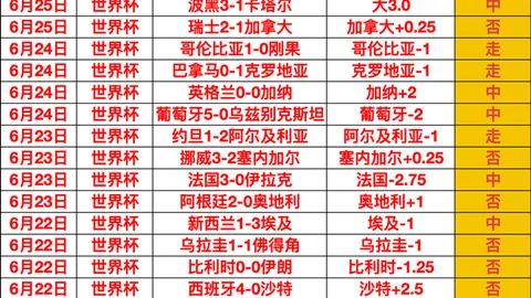 彩神网彩票预测数据冲到064448引发关注